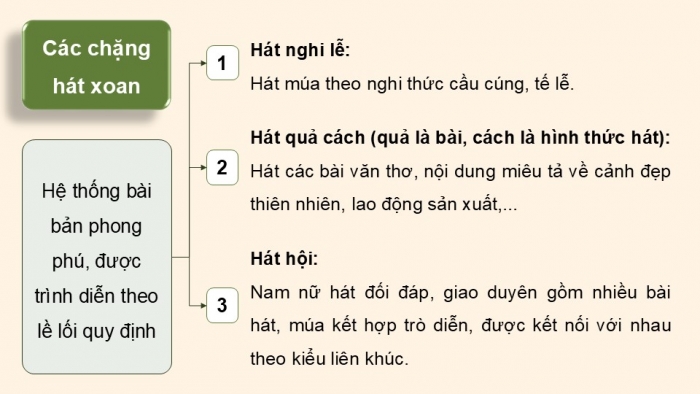 Giáo án điện tử Âm nhạc 9 chân trời Bài 16: Thường thức âm nhạc Một số di sản văn hoá phi vật thể, Nghe nhạc Mó cá (Hát xoan Phú Thọ)