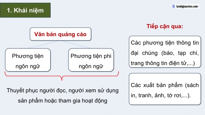 Giáo án điện tử Ngữ văn 9 chân trời Bài 6: Viết văn bản quảng cáo hoặc tờ rơi về một sản phẩm hay một hoạt động