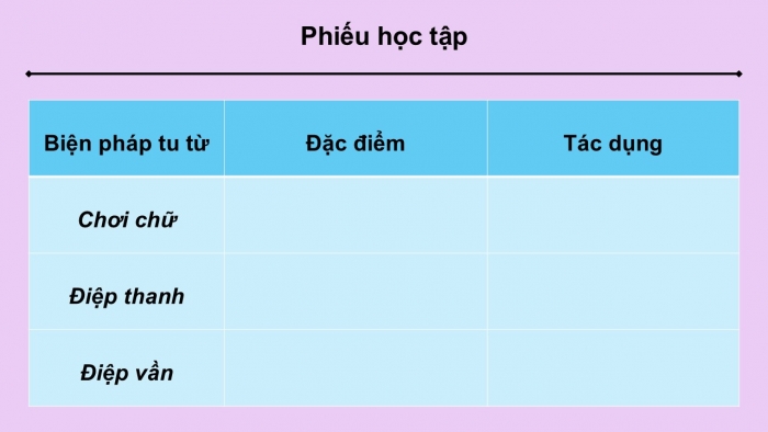 Giáo án điện tử Ngữ văn 9 cánh diều Bài 7: Các biện pháp tu từ chơi chữ, điệp thanh và điệp vần