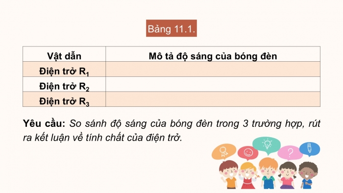 Giáo án điện tử KHTN 9 kết nối - Phân môn Vật lí Bài 11: Điện trở. Định luật Ohm