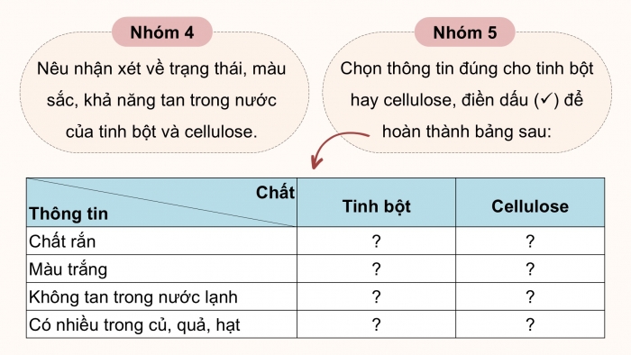 Giáo án điện tử KHTN 9 chân trời - Phân môn Hoá học Bài 28: Tinh bột và cellulose