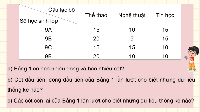 Giáo án điện tử Toán 9 cánh diều Bài 1: Mô tả và biểu diễn dữ liệu trên các bảng, biểu đồ