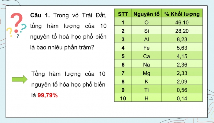 Giáo án điện tử KHTN 9 cánh diều - Phân môn Hoá học Bài 30: Sơ lược về hóa học vỏ Trái Đất và khai thác tài nguyên từ vỏ Trái Đất