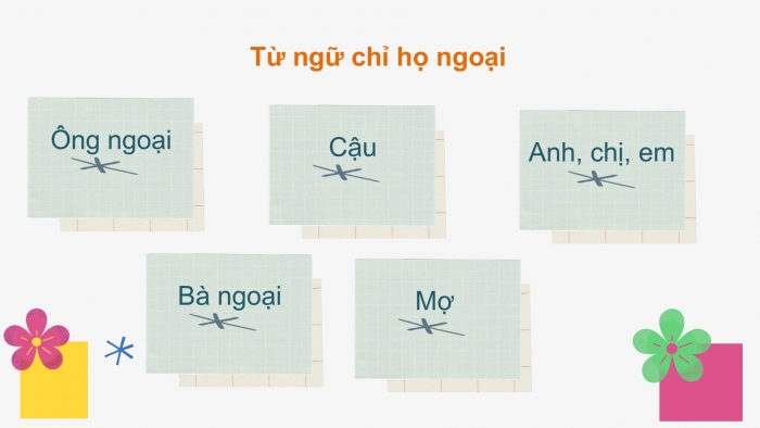 Giáo án điện tử Tiếng Việt 2 chân trời Bài 2: Mở rộng vốn từ Gia đình (tiếp theo), Nói và đáp lời chào hỏi