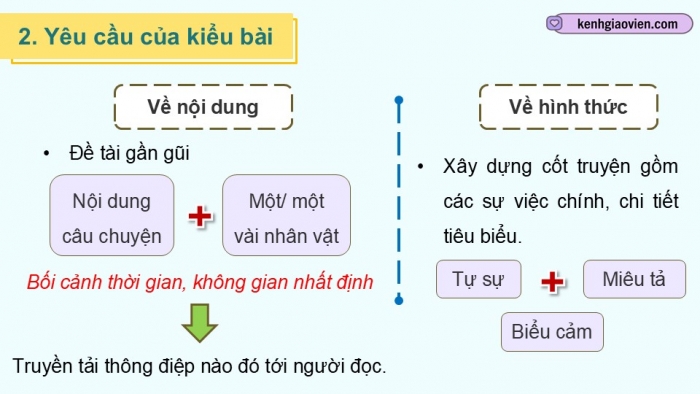 Giáo án điện tử Ngữ văn 9 chân trời Bài 7: Viết một truyện kể sáng tạo