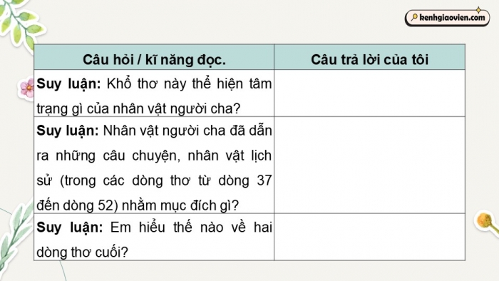 Giáo án điện tử Ngữ văn 9 chân trời Bài 8: Hai chữ nước nhà (Trần Tuấn Khải)