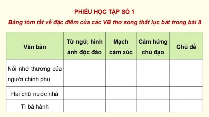 Giáo án điện tử Ngữ văn 9 chân trời Bài 8: Ôn tập