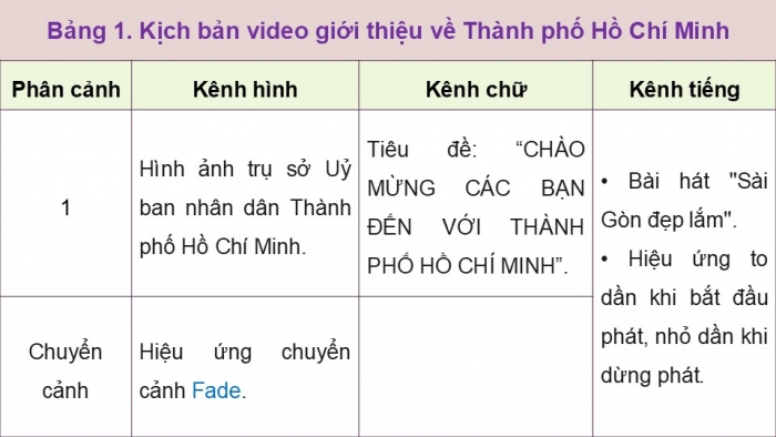 Giáo án điện tử Tin học 9 chân trời Bài 10B: Thực hành làm video