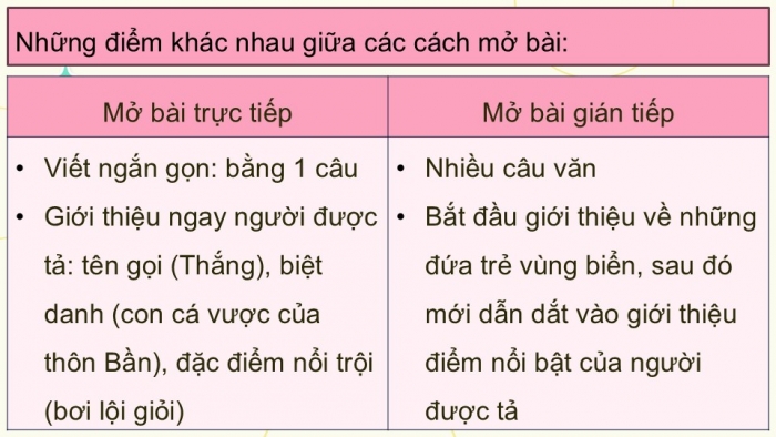 Giáo án điện tử Tiếng Việt 5 kết nối Bài 2: Viết mở bài và kết bài cho bài văn tả người