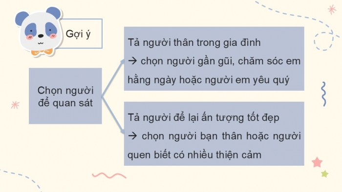 Giáo án điện tử Tiếng Việt 5 kết nối Bài 3: Quan sát để viết bài văn tả người