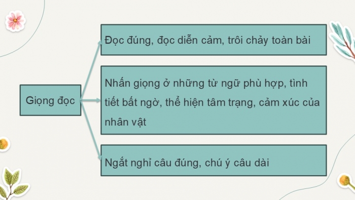 Giáo án điện tử Tiếng Việt 5 kết nối Bài 5: Giỏ hoa tháng Năm