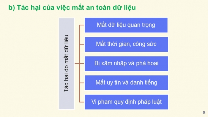 Giáo án điện tử chuyên đề Tin học ứng dụng 12 kết nối Bài 8: Bảo đảm an toàn dữ liệu