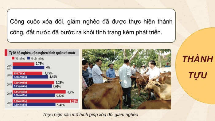 Giáo án điện tử Lịch sử 12 kết nối Bài 11: Thành tựu cơ bản và bài học của công cuộc Đổi mới ở Việt Nam từ năm 1986 đến nay (P2)