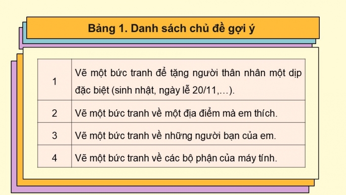 Giáo án điện tử Tin học 5 cánh diều Chủ đề E Lựa chọn 1 Bài 2: Thực hành vẽ tranh trên phần mềm Paint