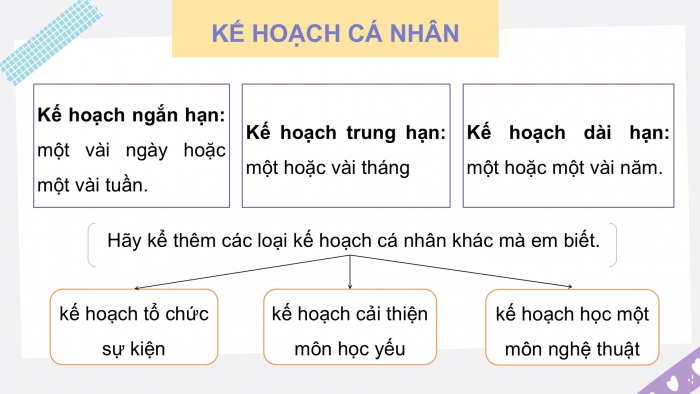 Giáo án điện tử Đạo đức 5 kết nối Bài 6: Lập kế hoạch cá nhân