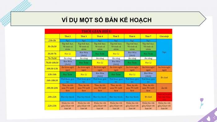 Giáo án điện tử Đạo đức 5 cánh diều Bài 8: Em lập kế hoạch cá nhân