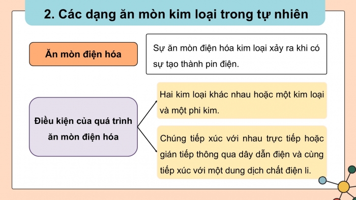 Giáo án điện tử Hoá học 12 kết nối Bài 22: Sự ăn mòn kim loại