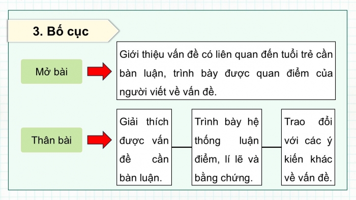 Giáo án điện tử Ngữ văn 12 cánh diều Bài 6: Viết bài nghị luận về quan niệm yêu nước của tuổi trẻ