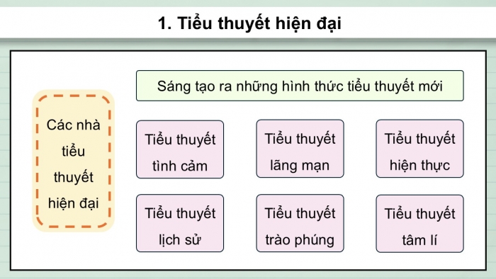 Giáo án điện tử Ngữ văn 12 cánh diều Bài 7: Hạnh phúc của một tang gia (Trích Số đỏ – Vũ Trọng Phụng)