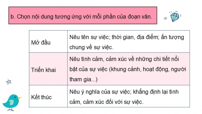 Giáo án điện tử Tiếng Việt 5 kết nối Bài 9: Tìm hiểu cách viết đoạn văn thể hiện tình cảm, cảm xúc về một sự việc