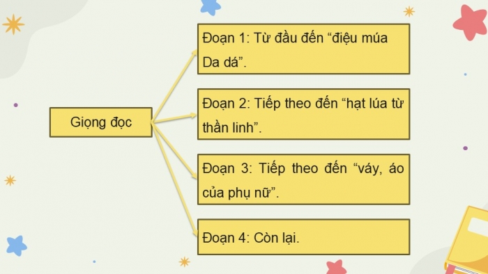 Giáo án điện tử Tiếng Việt 5 kết nối Bài 12: Vũ điệu trên nền thổ cẩm