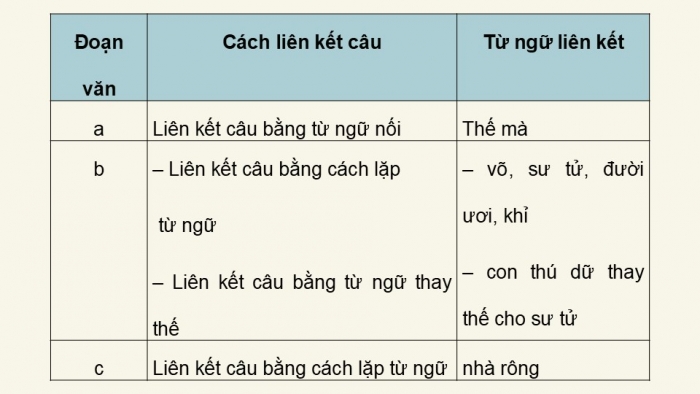 Giáo án điện tử Tiếng Việt 5 kết nối Bài 15: Luyện tập về liên kết câu trong đoạn văn