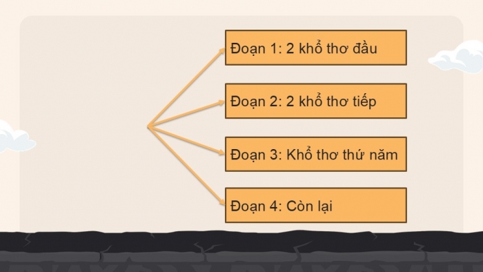 Giáo án điện tử Tiếng Việt 5 kết nối Bài 16: Về thăm Đất Mũi