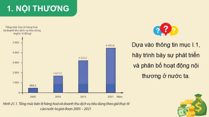 Giáo án điện tử Địa lí 12 kết nối Bài 21: Thương mại và du lịch