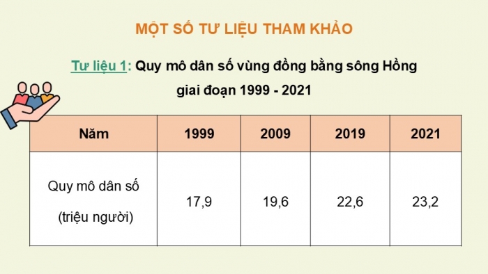 Giáo án điện tử Địa lí 12 kết nối Bài 24: Phát triển kinh tế – xã hội ở Đồng bằng sông Hồng