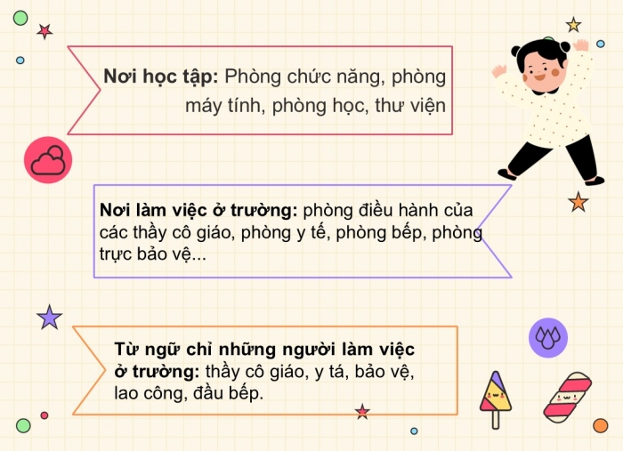 Giáo án điện tử Tiếng Việt 2 chân trời Bài 2: Mở rộng vốn từ Trường học, Nói và đáp lời chia buồn, lời chia tay