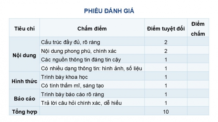 Giáo án điện tử Địa lí 9 chân trời Bài 14: Thực hành Tìm hiểu vấn đề phòng chống thiên tai và ứng phó với biến đổi khí hậu ở Bắc Trung Bộ