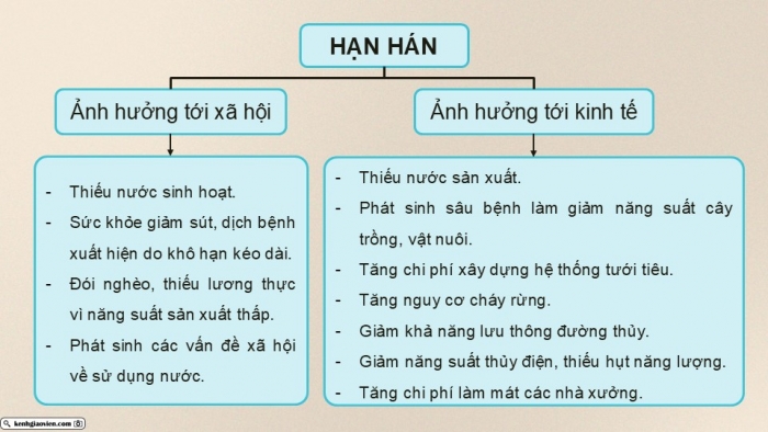 Giáo án điện tử Địa lí 9 chân trời Bài 16: Thực hành Phân tích ảnh hướng của hạn hán và sa mạc hóa đối với phát triển kinh tế - xã hội ở vùng khô hạn Ninh Thuận - Bình Thuận