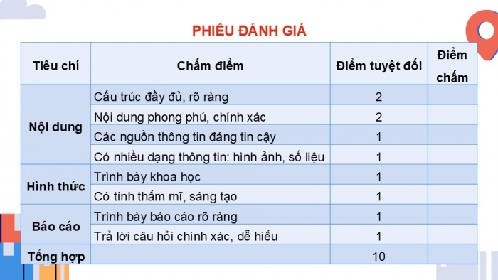 Giáo án điện tử Địa lí 9 chân trời Bài 20: Thực hành Viết báo cáo về vùng kinh tế trọng điểm phía Nam