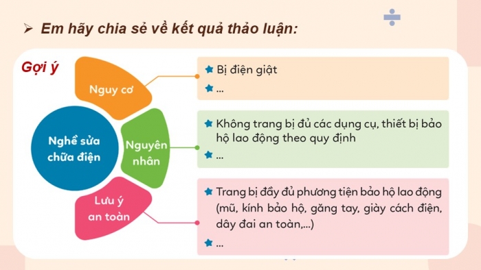 Giáo án điện tử Hoạt động trải nghiệm 5 cánh diều Chủ đề 5: Nghề em mơ ước - Tuần 18