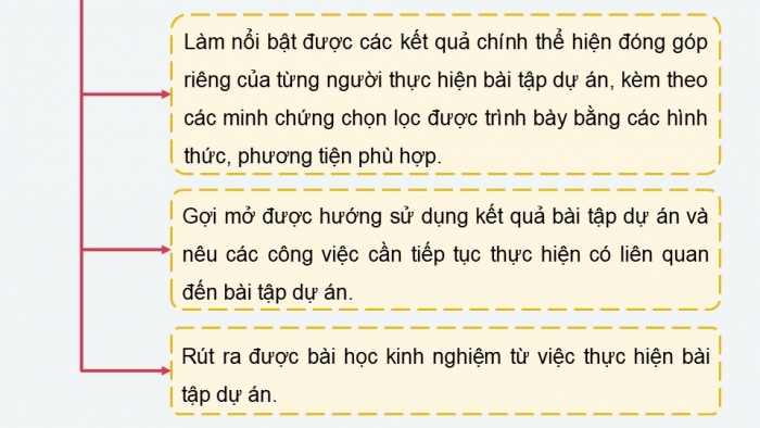 Giáo án điện tử Ngữ văn 12 kết nối Bài 6: Trình bày kết quả của bài tập dự án