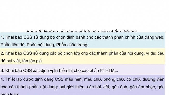 Giáo án điện tử Tin học ứng dụng 12 cánh diều Bài 12: Dự án nhỏ Tạo trang web báo tường