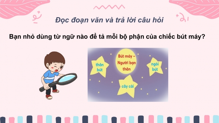 Giáo án điện tử Tiếng Việt 2 chân trời Bài 2: Tả đồ vật quen thuộc