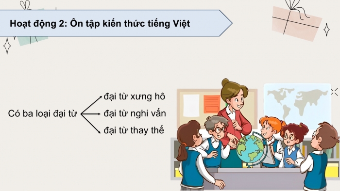 Giáo án PPT dạy thêm Tiếng Việt 5 chân trời bài 5: Bài đọc Trước ngày Giáng sinh. Luyện tập về đại từ. Viết bài văn kể chuyện sáng tạo (Bài viết số 1)