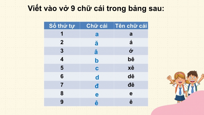 Giáo án điện tử Tiếng Việt 2 cánh diều Bài 1: Tập chép Đôi bàn tay bé, Chữ hoa A