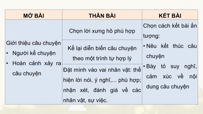 Giáo án PPT dạy thêm Tiếng Việt 5 chân trời bài 4: Bài đọc Ngày xuân Phố Cáo. Luyện tập về kết từ. Viết bài văn kể chuyện sáng tạo (Bài viết số 3)