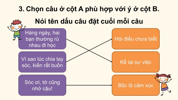 Giáo án điện tử tiếng Việt 2 kết nối Bài 18: Mở rộng vốn từ về tình cảm bạn bè, Dấu chấm, dấu chấm hỏi, dấu chấm than