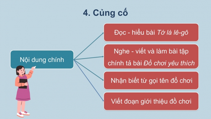 Giáo án điện tử tiếng Việt 2 kết nối Bài 22: Viết đoạn văn giới thiệu một đồ chơi, Đọc mở rộng