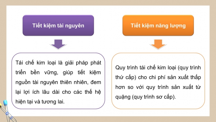 Giáo án điện tử chuyên đề Hoá học 12 kết nối Bài 4: Tái chế kim loại