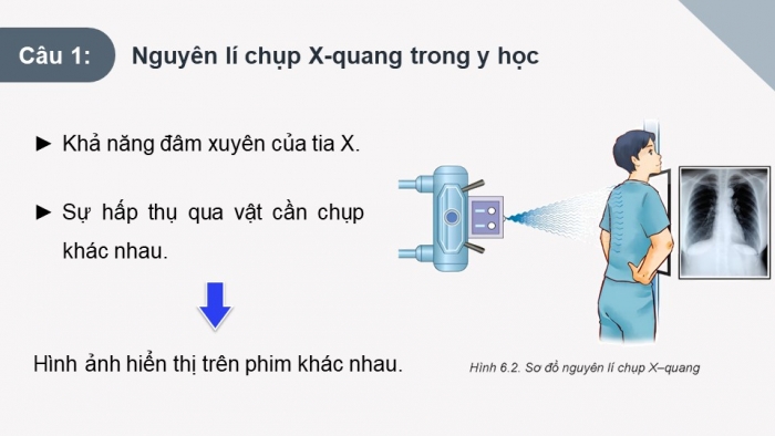 Giáo án điện tử chuyên đề Vật lí 12 kết nối Bài 6: Chụp X-quang. Chụp cắt lớp