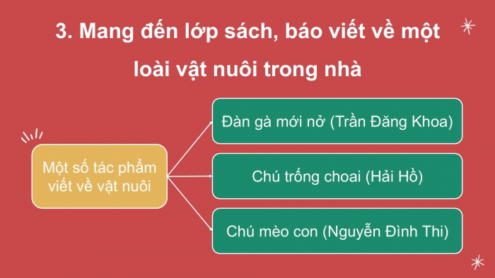 Giáo án điện tử Tiếng Việt 2 kết nối Bài 12: Viết đoạn văn kể về hoạt động của con vật, Đọc mở rộng