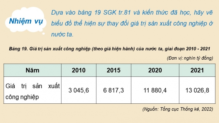 Giáo án điện tử Địa lí 12 chân trời Bài 19: Thực hành Vẽ biểu đồ, nhận xét và giải thích tình hình phát triển ngành công nghiệp