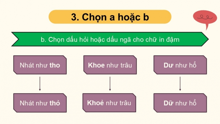 Giáo án điện tử Tiếng Việt 2 kết nối Bài 16: Nghe – viết Tạm biệt cánh cam, Phân biệt oanh/oach, s/x, dấu hỏi/dấu ngã