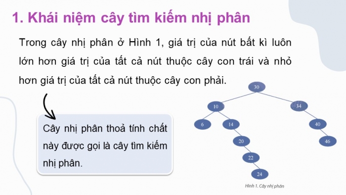 Giáo án điện tử chuyên đề Khoa học máy tính 12 chân trời Bài 2.3: Cây tìm kiếm nhị phân