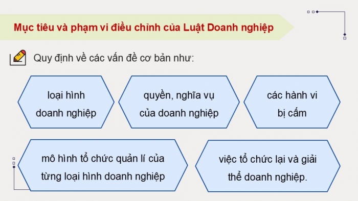 Giáo án điện tử chuyên đề Kinh tế pháp luật 12 kết nối CĐ 2: Một số vấn đề về Luật Doanh nghiệp