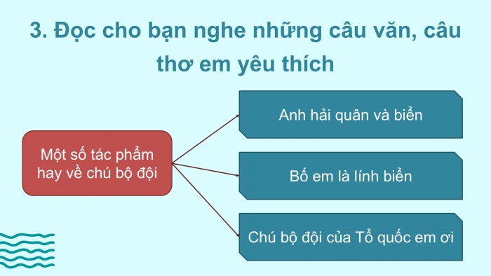 Giáo án điện tử Tiếng Việt 2 kết nối Bài 22: Viết lời cảm ơn các chú bộ đội hải quân, Đọc mở rộng